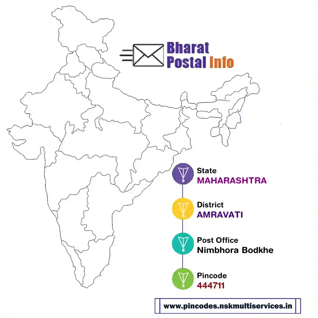 maharashtra-amravati-nimbhora bodkhe-444711